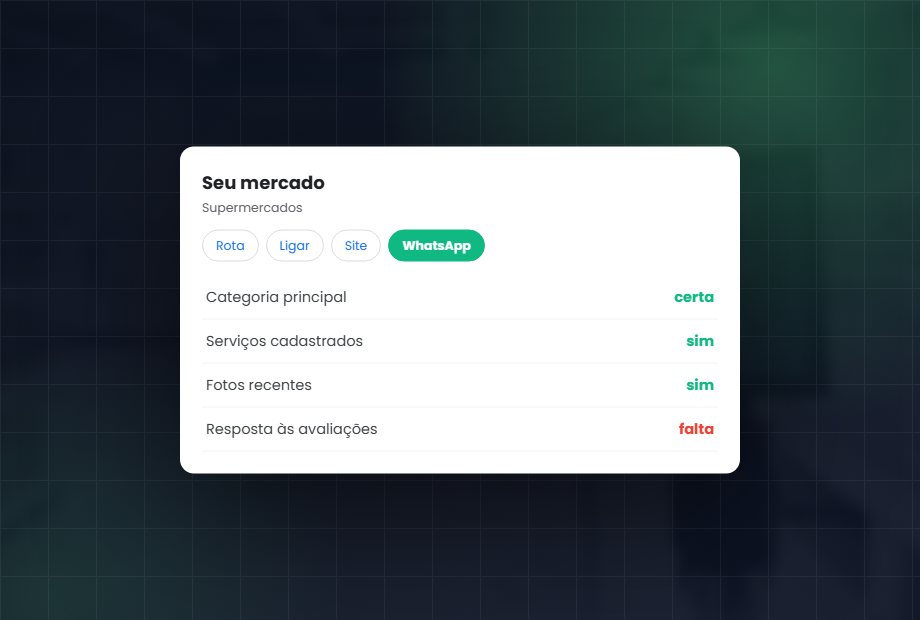 Perfil da empresa no Google com os itens conferidos