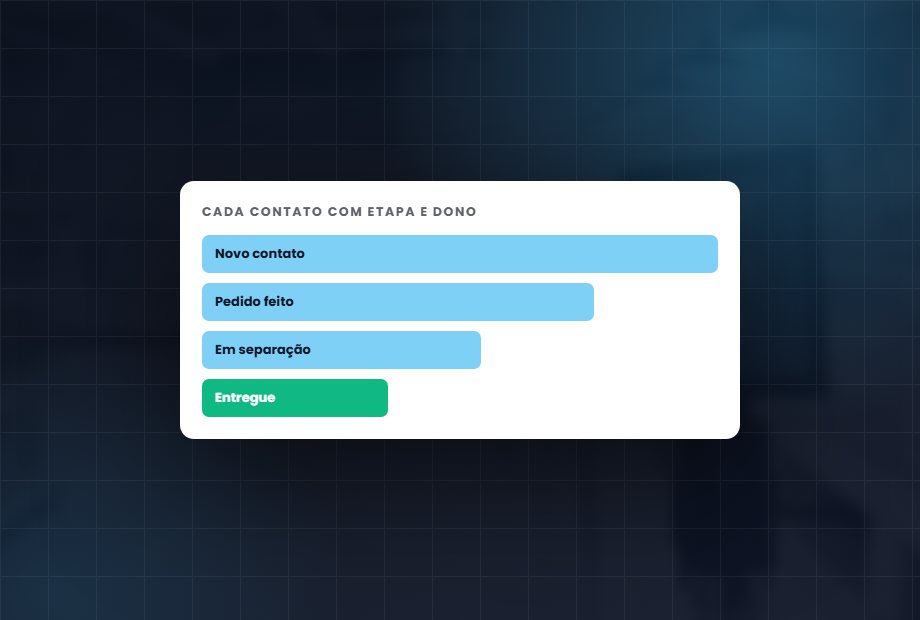 CRM organizado: Nenhum pedido esquecido