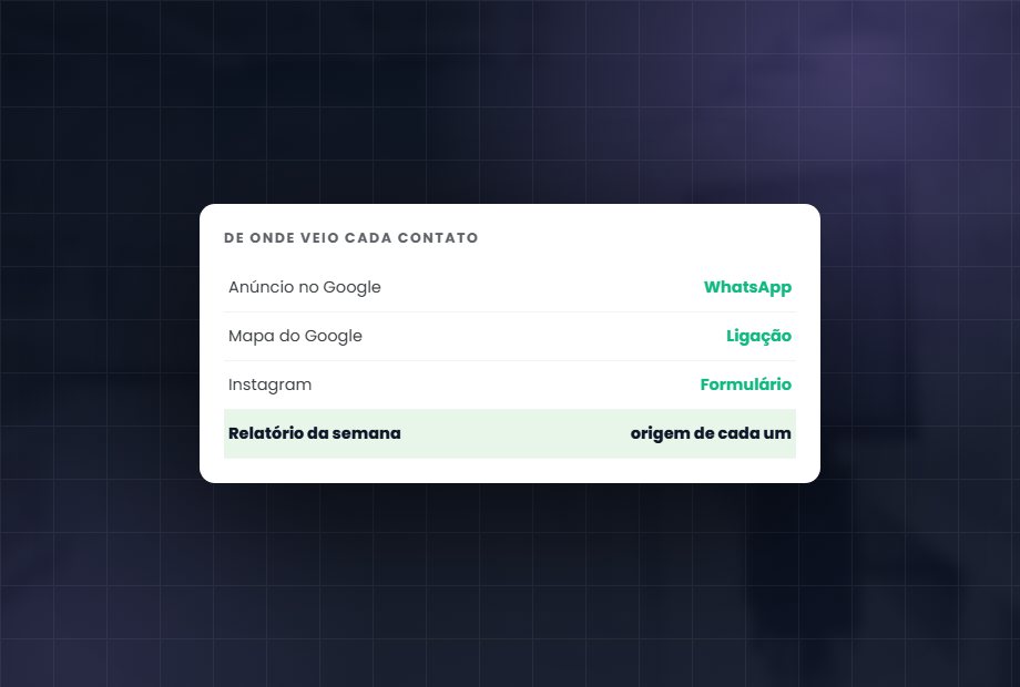 Rastreamento e relatório: Saber de onde veio cada cliente